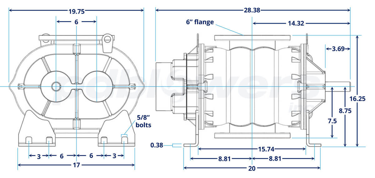 615 URAI blower horizontal dimension data