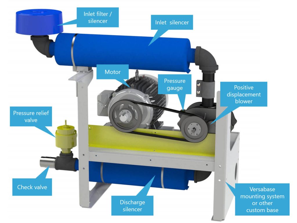 P2 Pressure Package Component Diagram