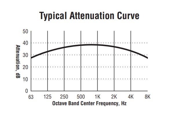 blower-silencer-rd-discharge_curve