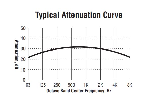 blower-silencer-ris-inlet_curve