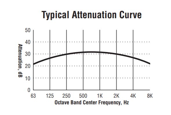 blower-silencer-sd-discharge_curve