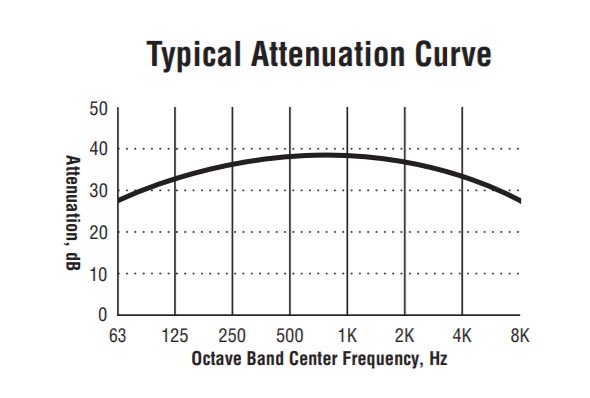 blower-silencer-surs-chamber_curve