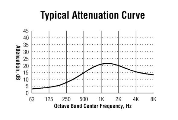 blower-silencer-u2-absorptive_curve