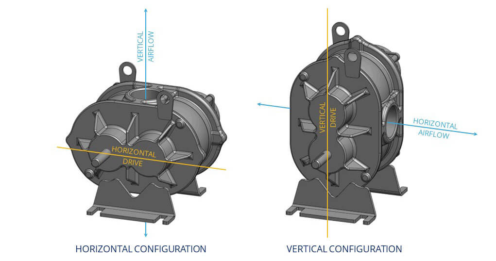 horizontal and vertical configuration diagram for Roots URAI blowers