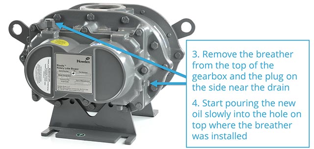 Remove the breather and plug and begin slowly pouring in the new oil.