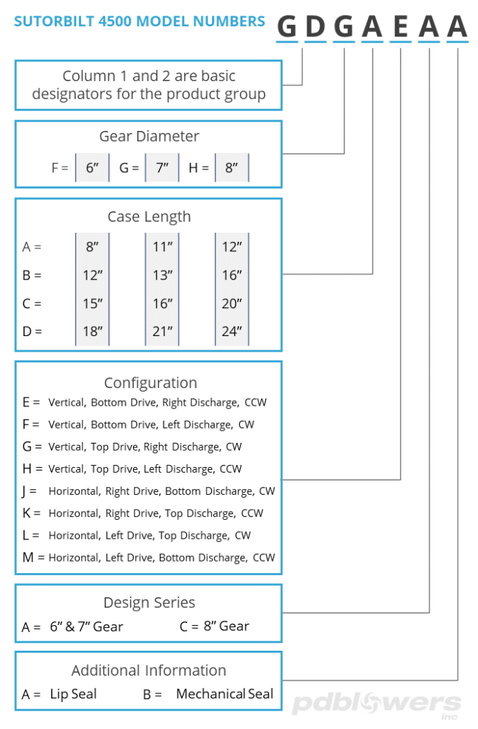 Sutorbilt 711-4500 model number part matrix guide